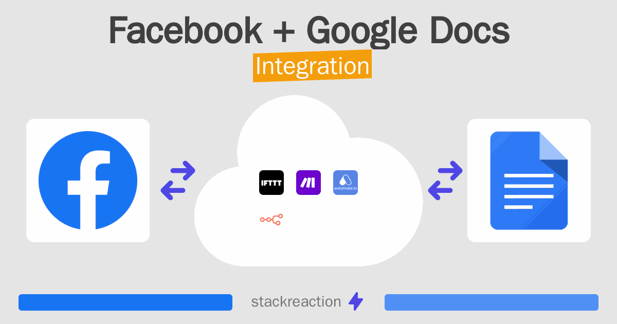 Facebook and Google Docs Integration