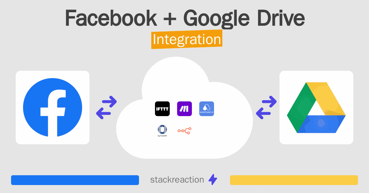 Facebook and Google Drive Integration