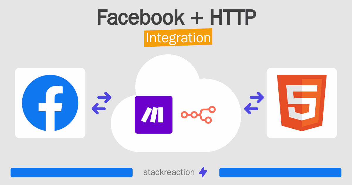 Facebook and HTTP Integration