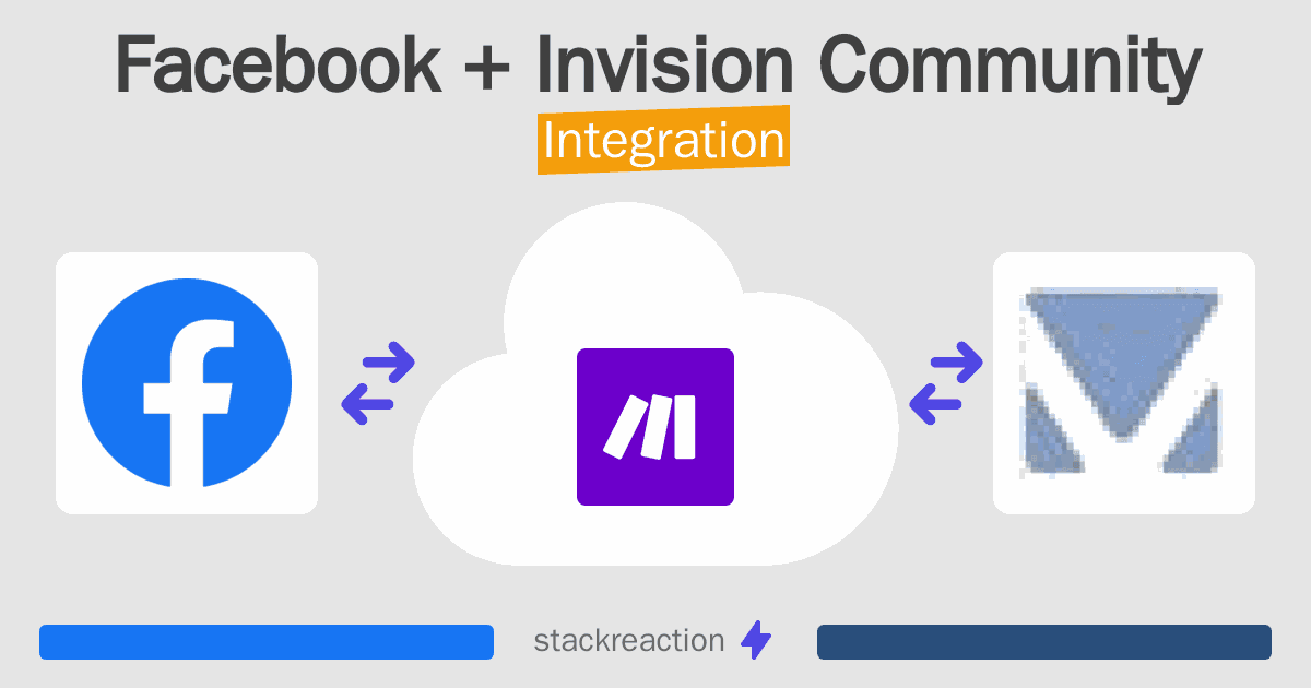 Facebook and Invision Community Integration