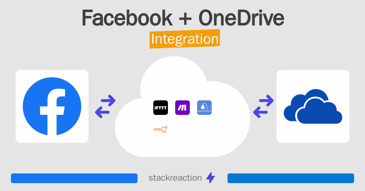 Facebook and OneDrive Integration