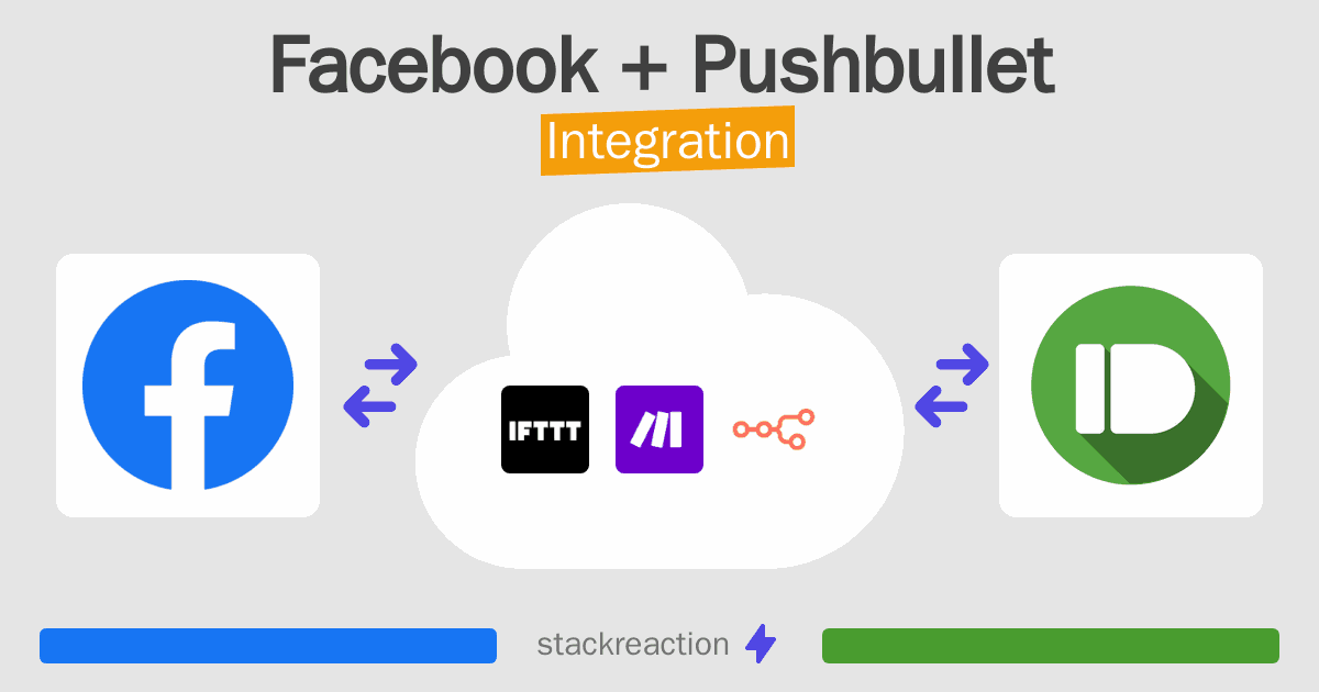 Facebook and Pushbullet Integration
