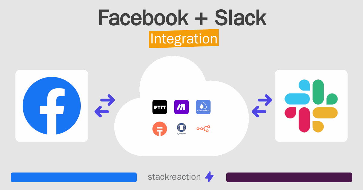Facebook and Slack Integration