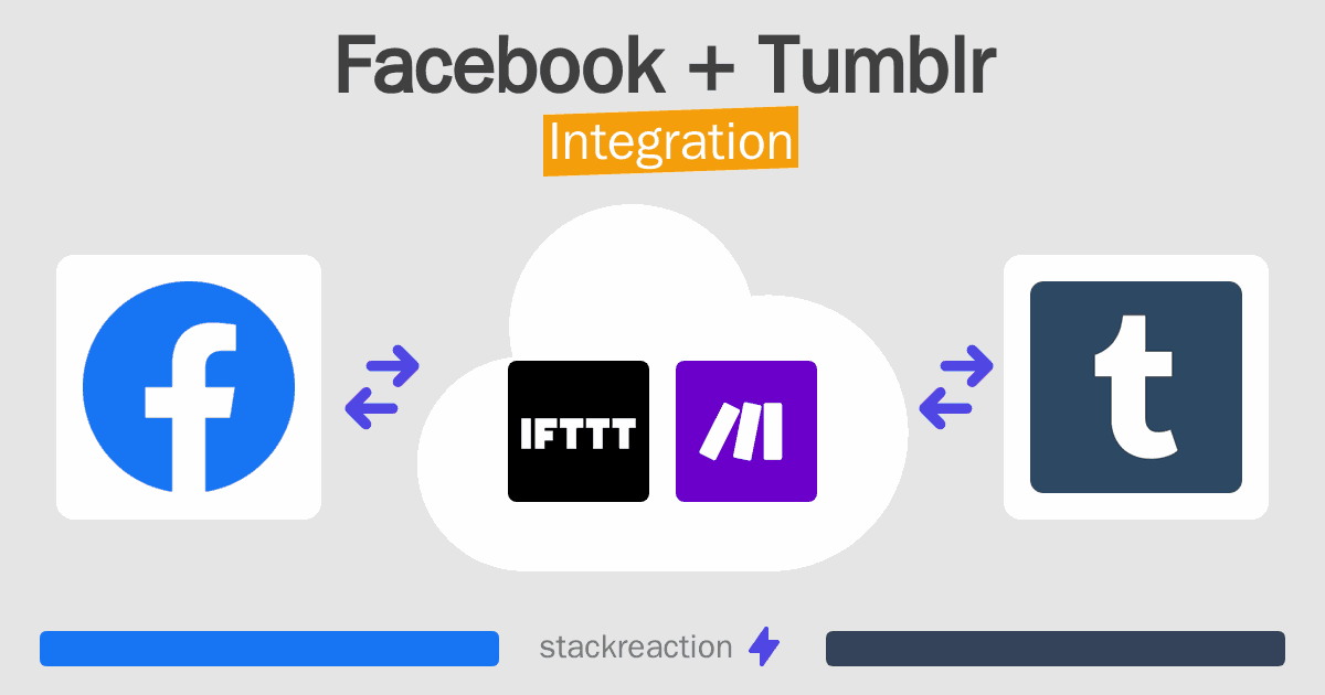 Facebook and Tumblr Integration