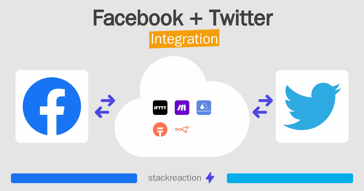 Facebook and Twitter Integration