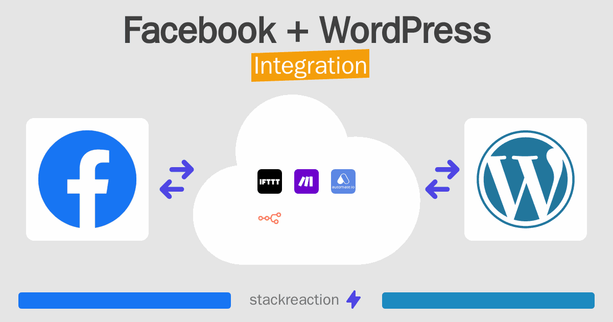 Facebook and WordPress Integration