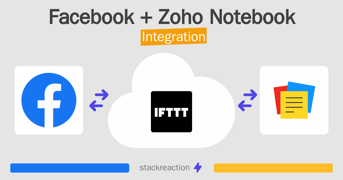 Facebook and Zoho Notebook Integration