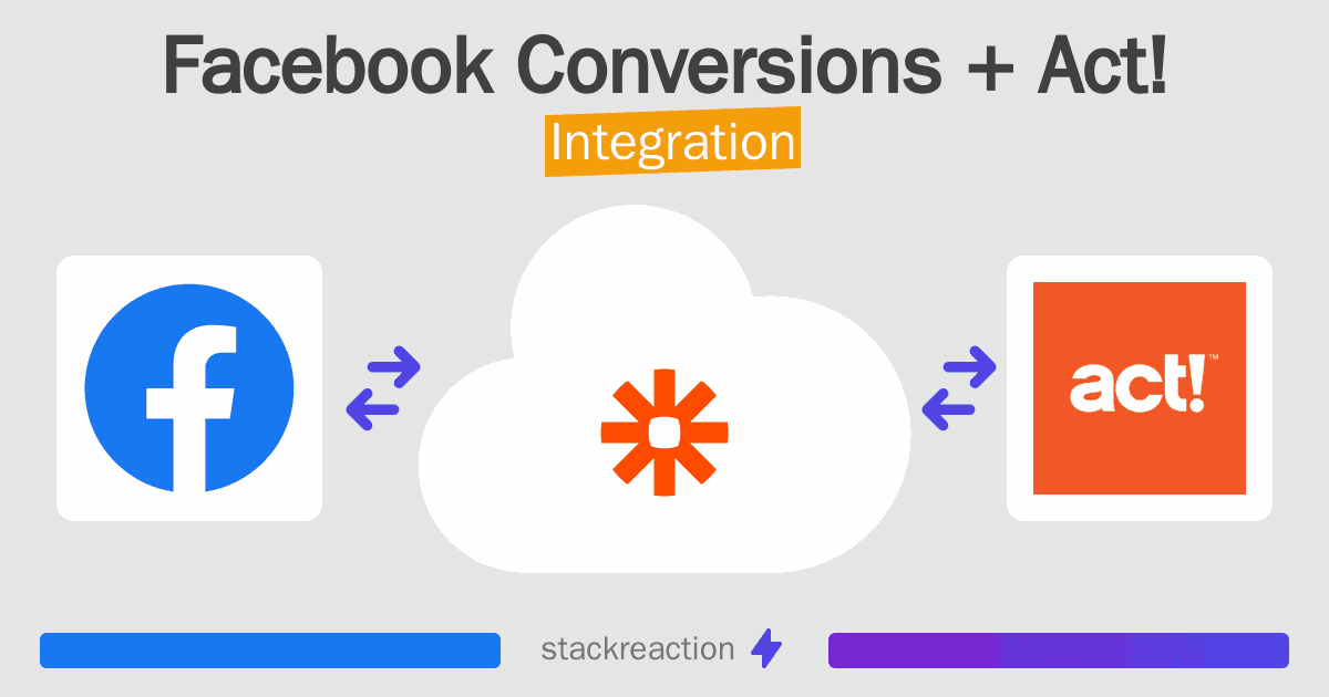 Facebook Conversions and Act! Integration