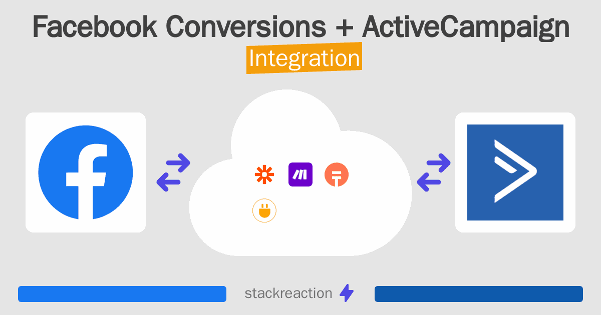 Facebook Conversions and ActiveCampaign Integration