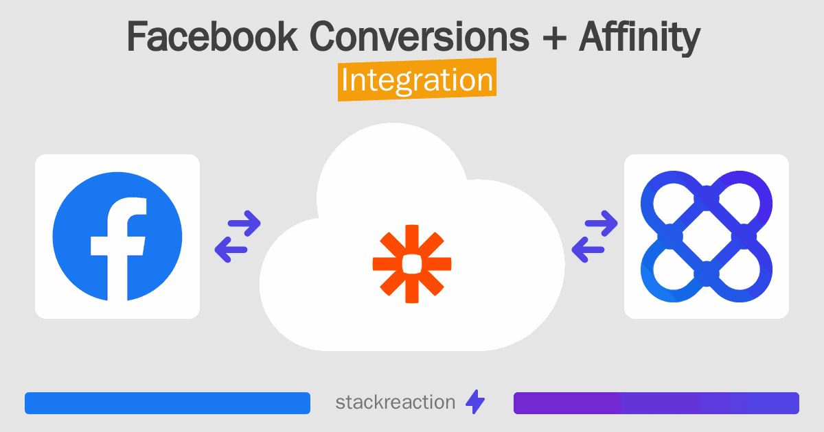 Facebook Conversions and Affinity Integration