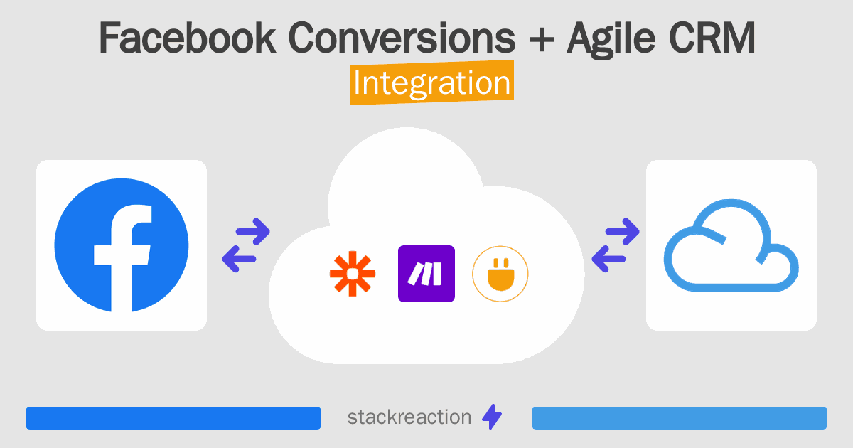 Facebook Conversions and Agile CRM Integration
