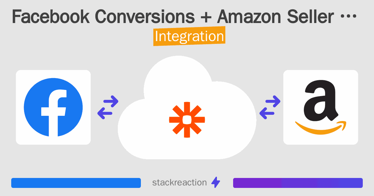 Facebook Conversions and Amazon Seller Central Integration