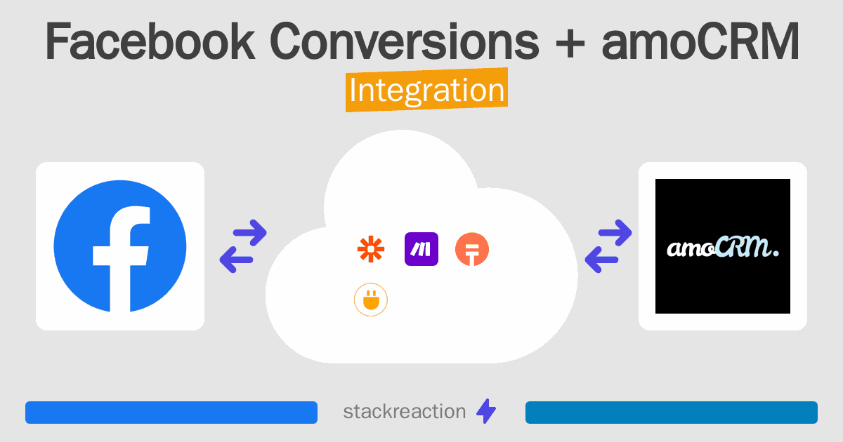 Facebook Conversions and amoCRM Integration
