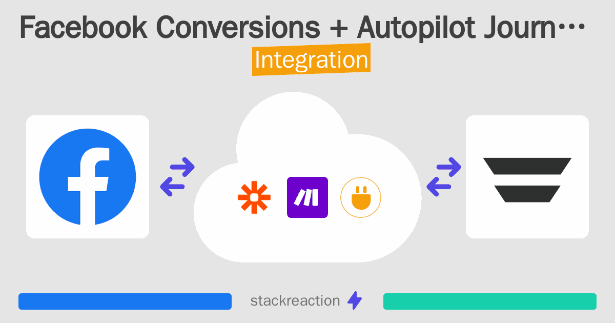 Facebook Conversions and Autopilot Journeys Integration