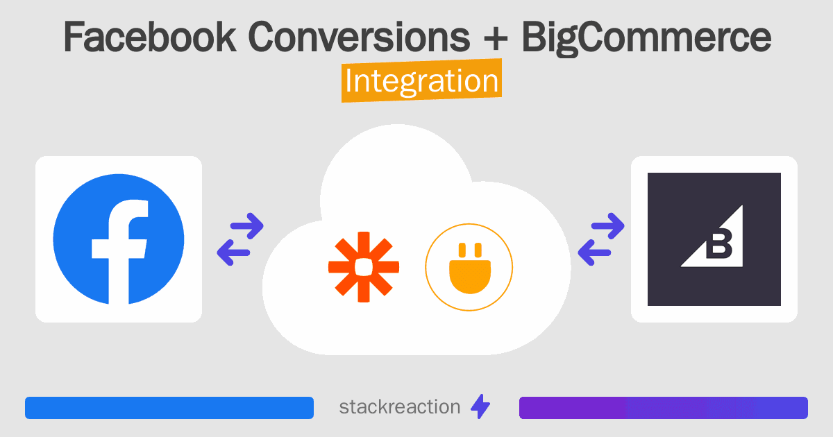 Facebook Conversions and BigCommerce Integration