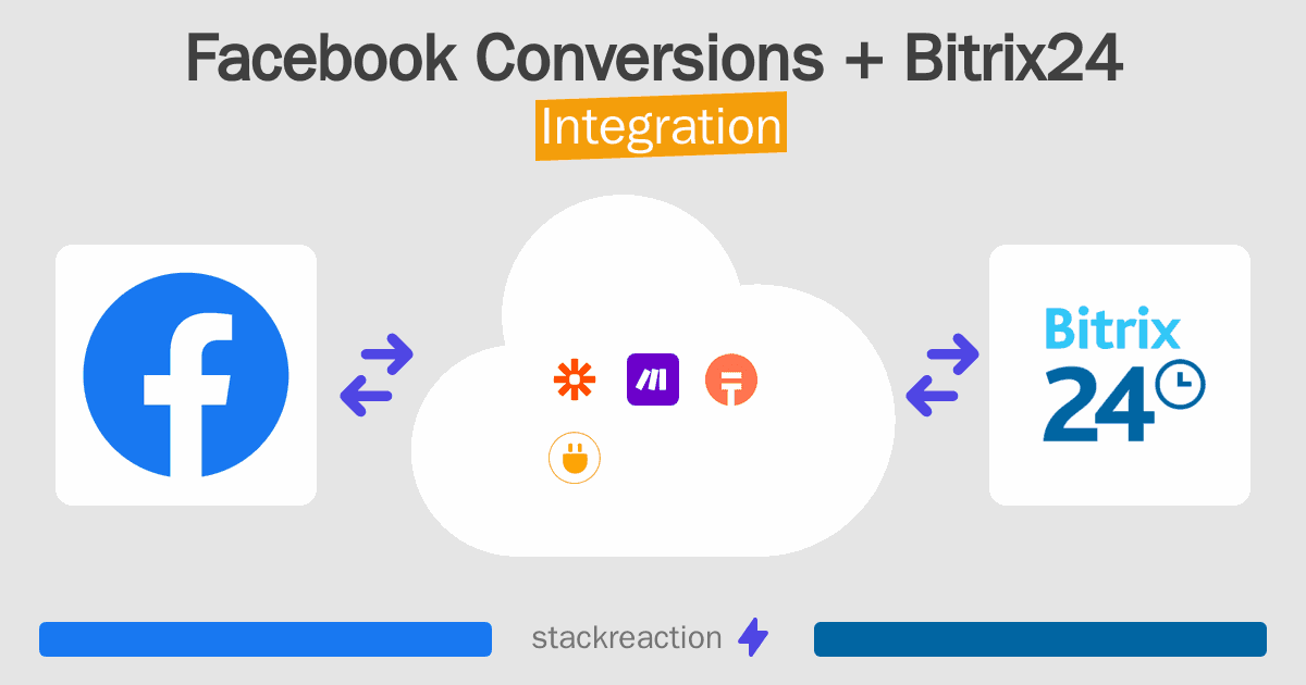 Facebook Conversions and Bitrix24 Integration