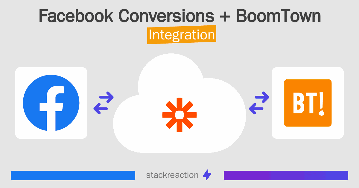 Facebook Conversions and BoomTown Integration