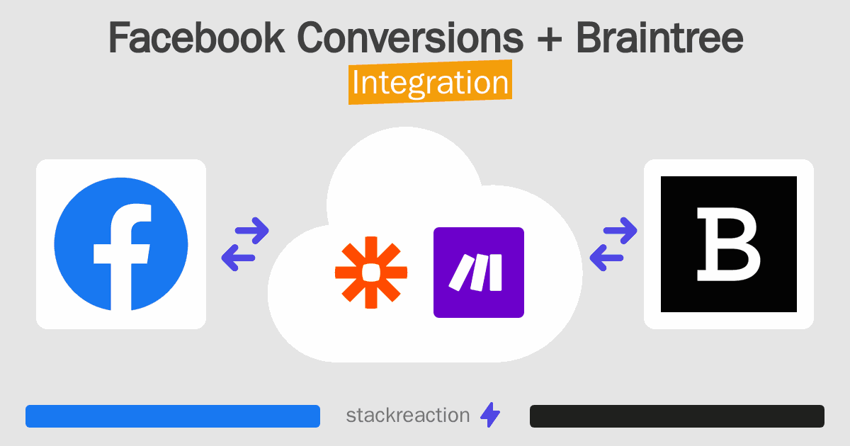 Facebook Conversions and Braintree Integration
