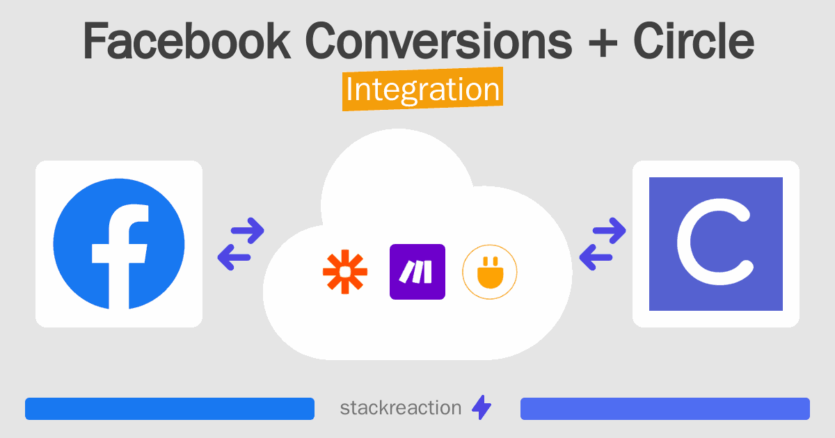 Facebook Conversions and Circle Integration