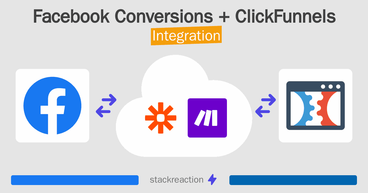 Facebook Conversions and ClickFunnels Integration