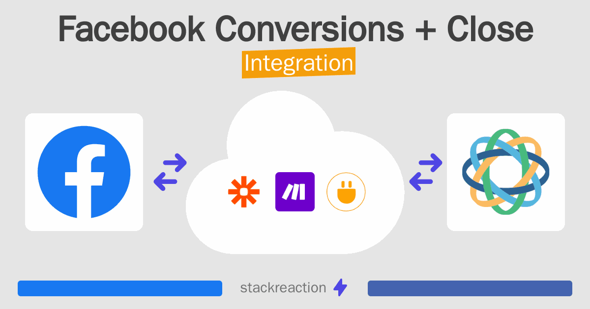 Facebook Conversions and Close Integration