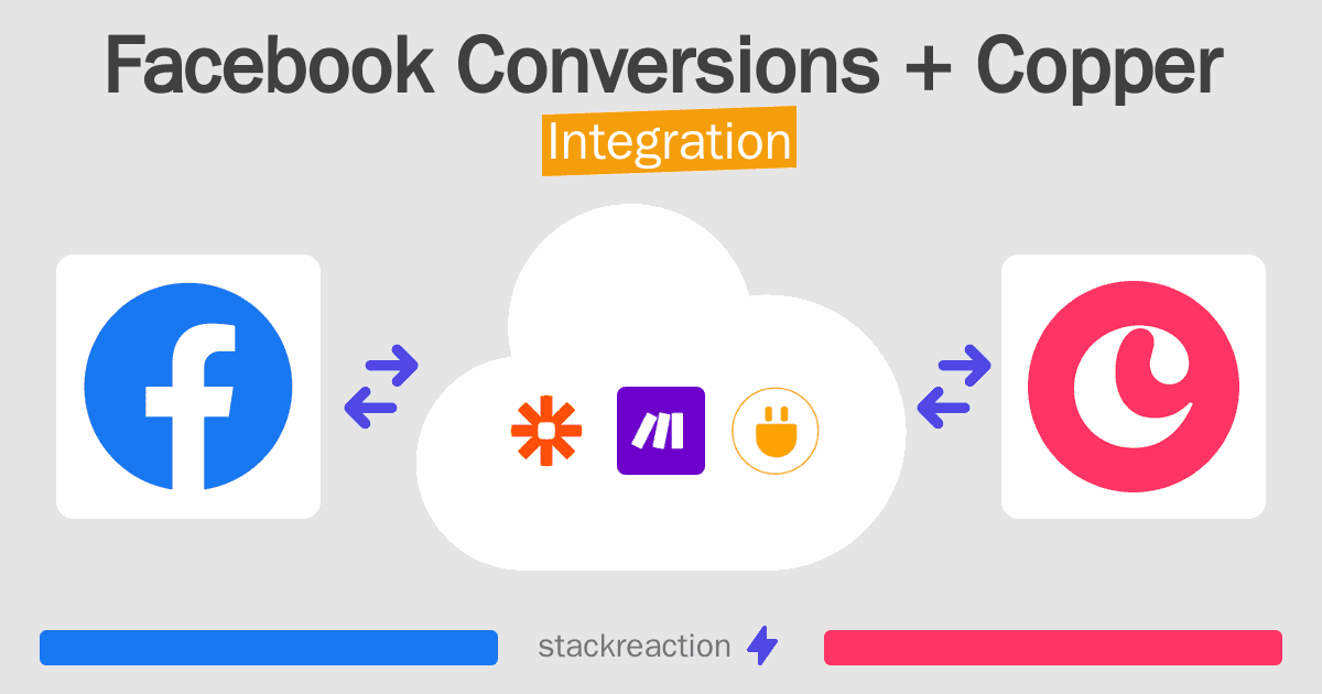Facebook Conversions and Copper Integration