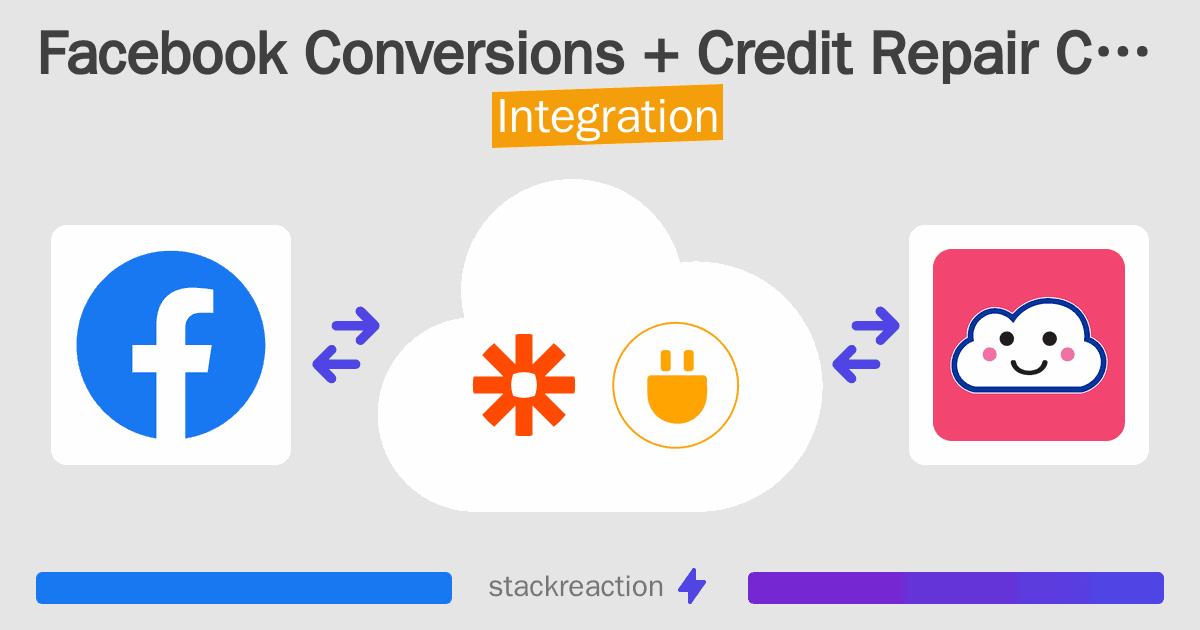Facebook Conversions and Credit Repair Cloud Integration