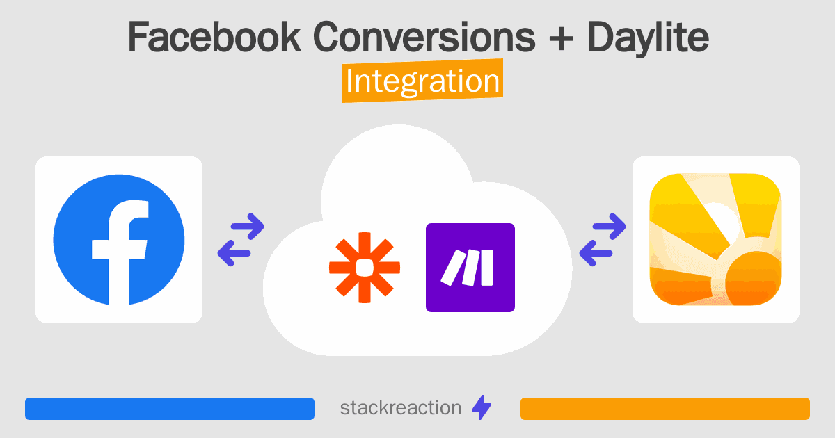 Facebook Conversions and Daylite Integration