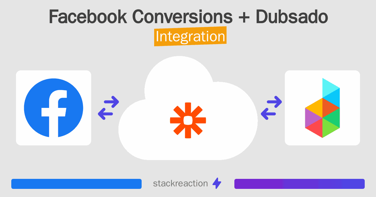 Facebook Conversions and Dubsado Integration