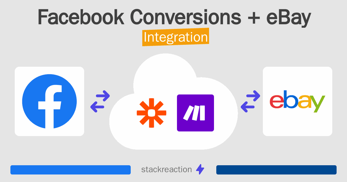Facebook Conversions and eBay Integration