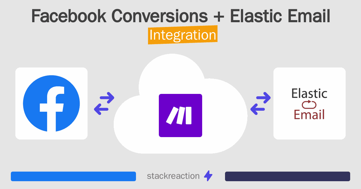 Facebook Conversions and Elastic Email Integration