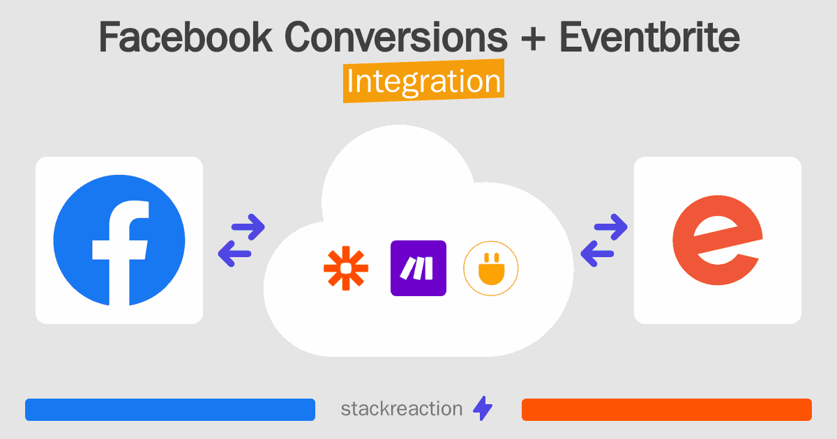Facebook Conversions and Eventbrite Integration