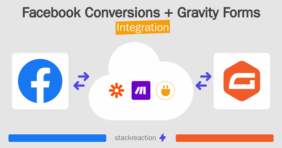 Facebook Conversions and Gravity Forms Integration