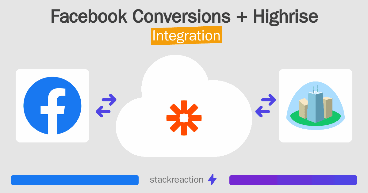 Facebook Conversions and Highrise Integration