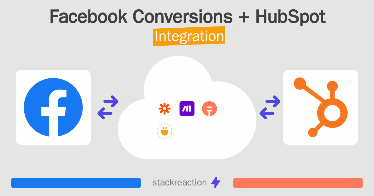 Facebook Conversions and HubSpot Integration