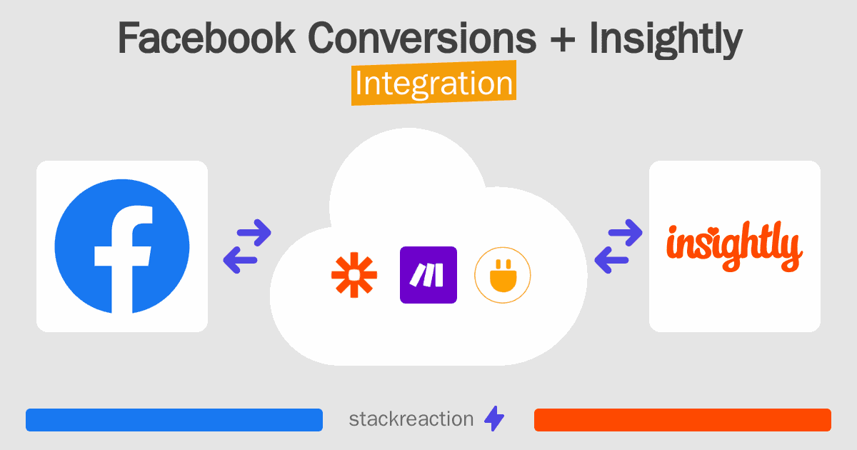 Facebook Conversions and Insightly Integration