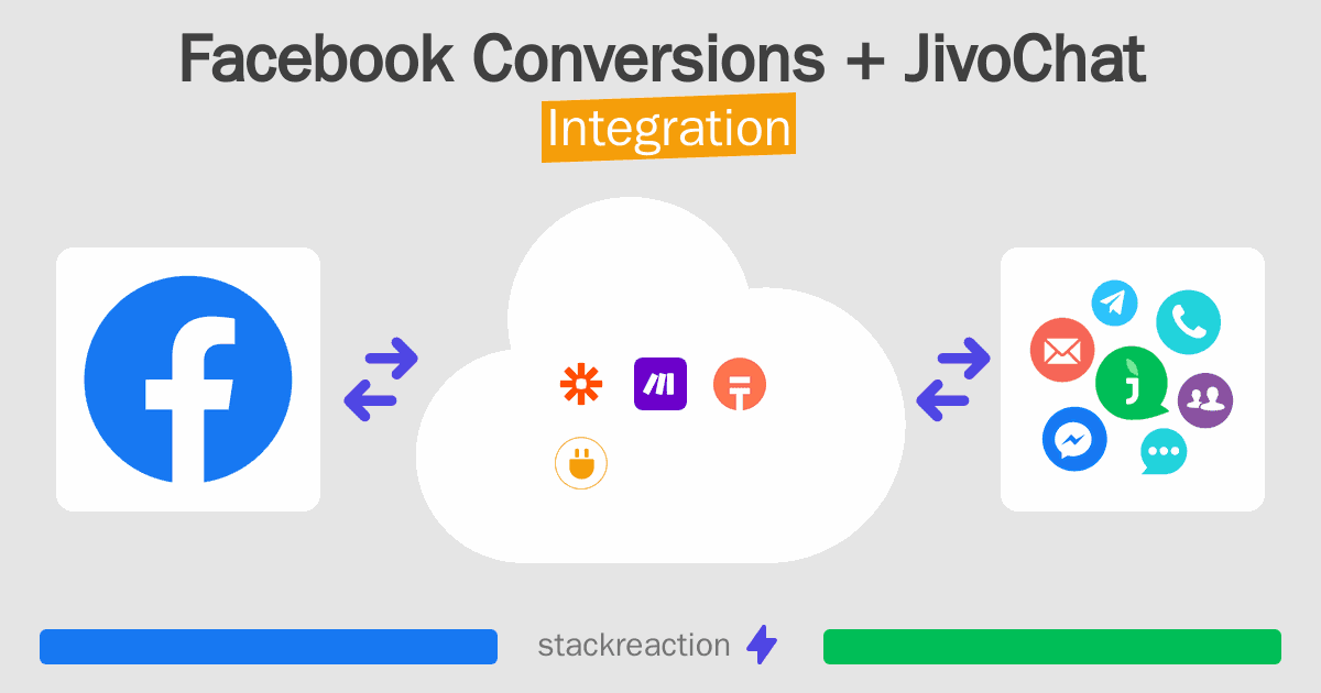 Facebook Conversions and JivoChat Integration