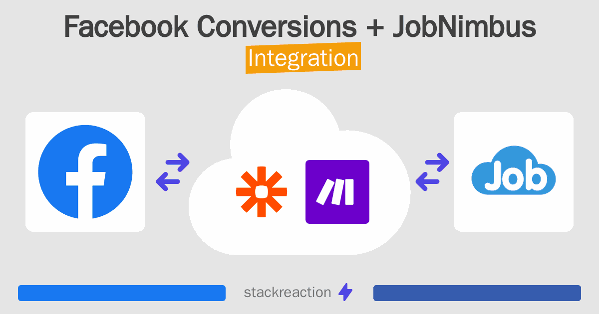 Facebook Conversions and JobNimbus Integration