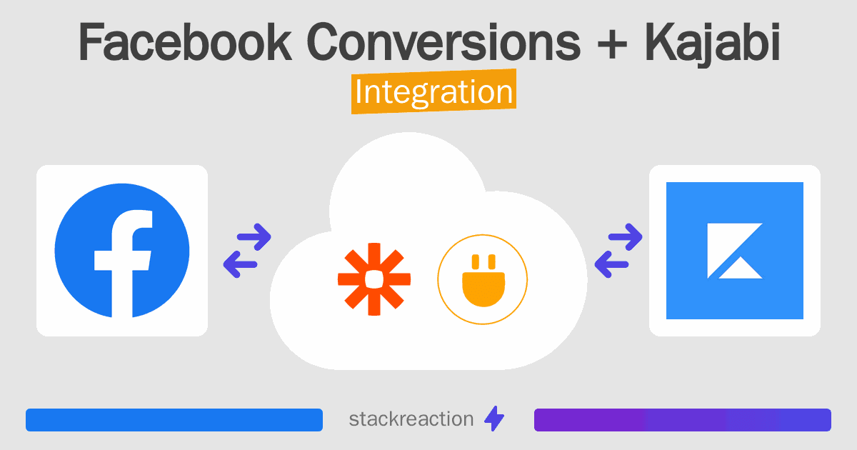 Facebook Conversions and Kajabi Integration