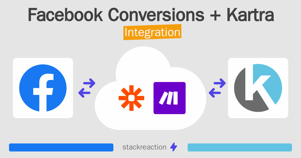Facebook Conversions and Kartra Integration