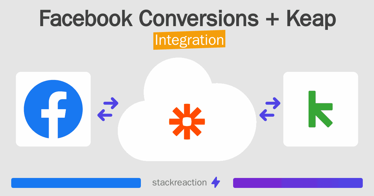 Facebook Conversions and Keap Integration