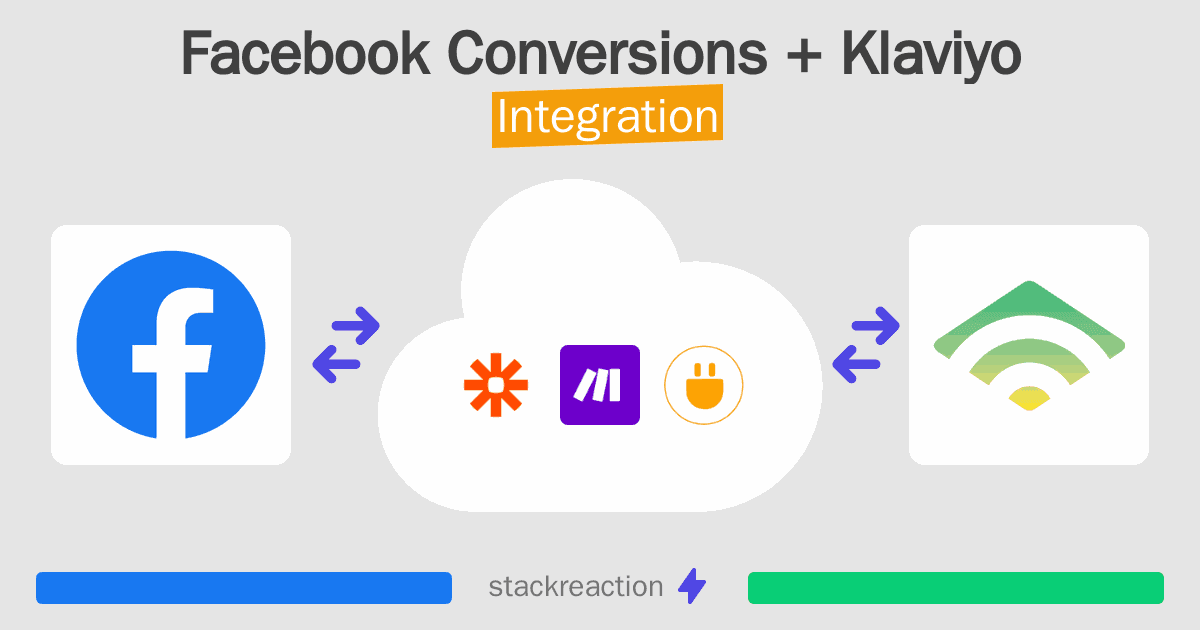 Facebook Conversions and Klaviyo Integration