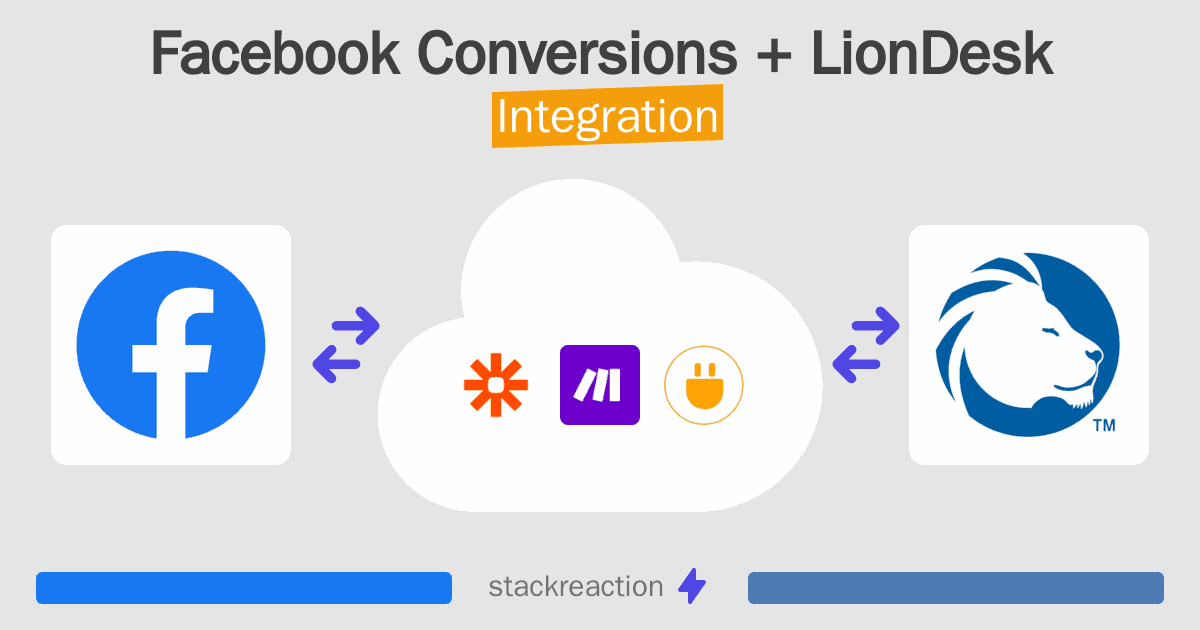 Facebook Conversions and LionDesk Integration