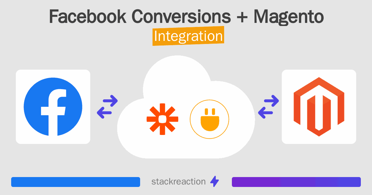 Facebook Conversions and Magento Integration