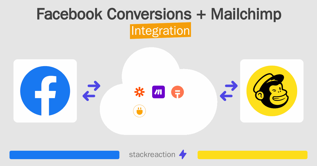 Facebook Conversions and Mailchimp Integration