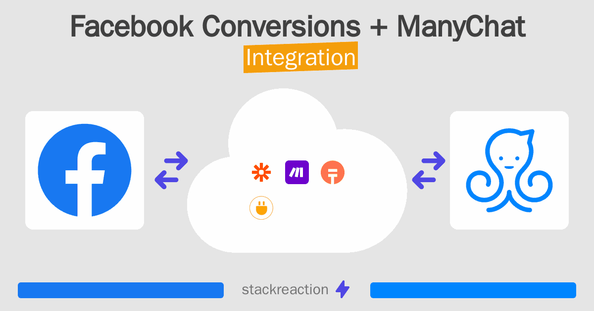 Facebook Conversions and ManyChat Integration