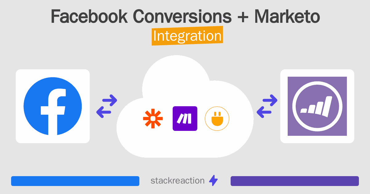 Facebook Conversions and Marketo Integration