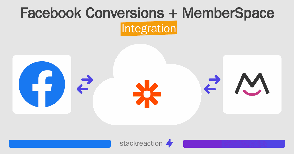 Facebook Conversions and MemberSpace Integration