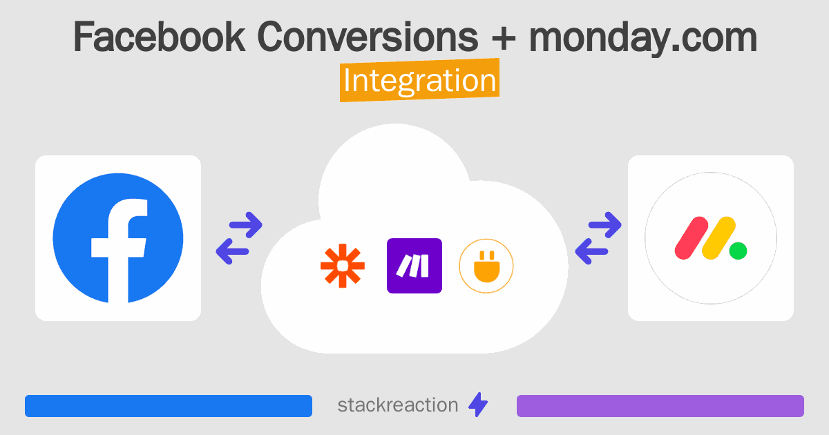 Facebook Conversions and monday.com Integration