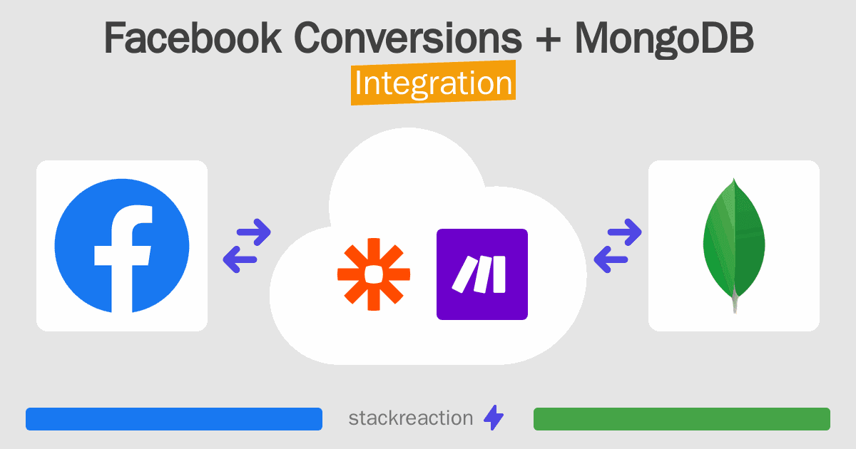Facebook Conversions and MongoDB Integration